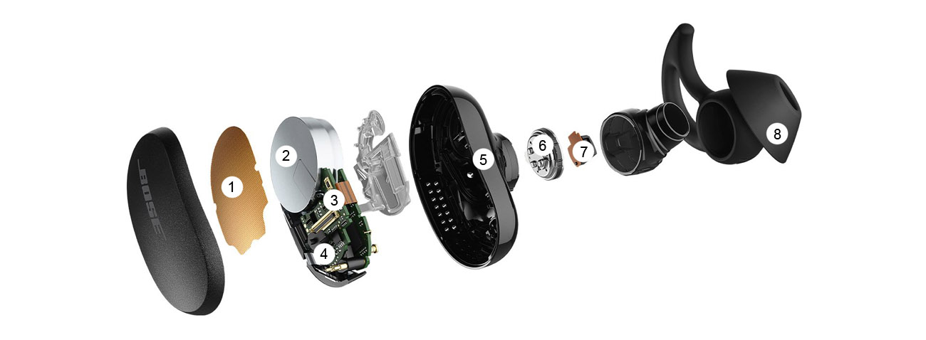 Bose QuietComfort® Earbuds